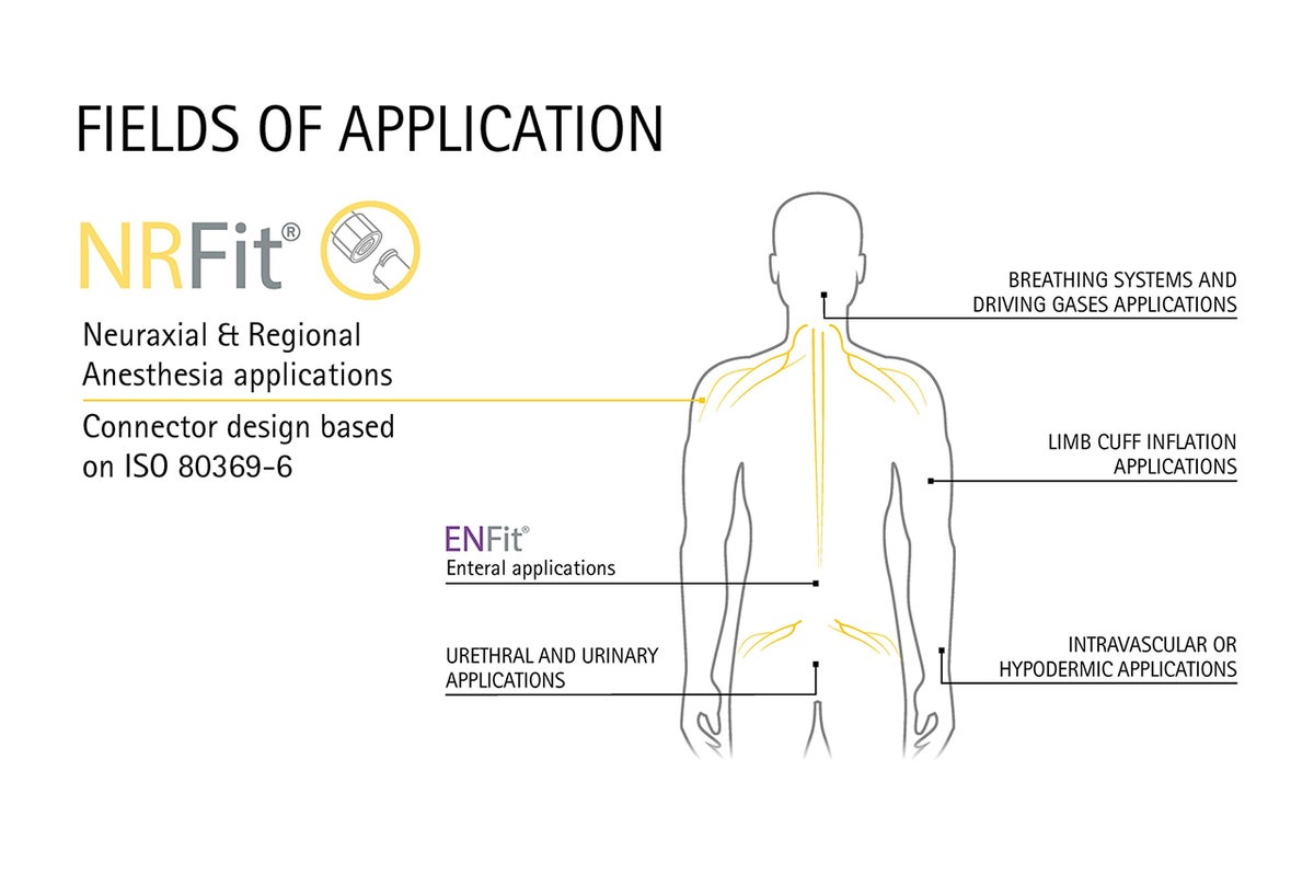 NRFit Fields of Application