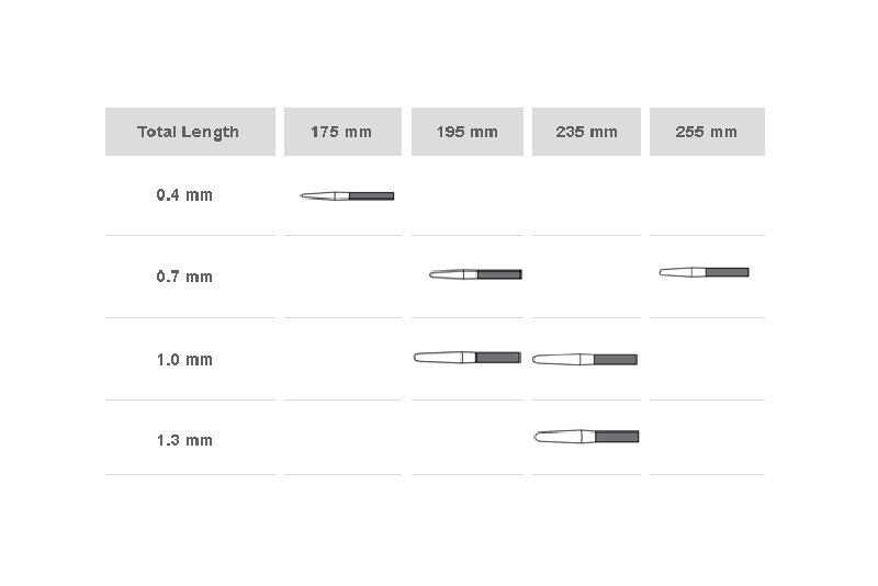 WFNS 02 Bipolar Coagulation Set