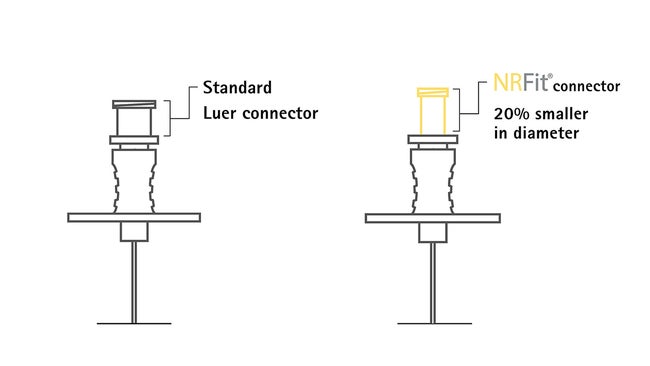 NRFit Connector_Comparison