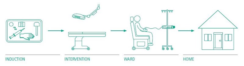 Patient individual pain therapy – Expand your view